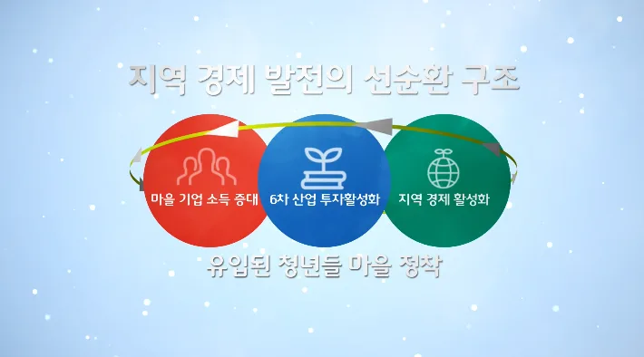 전남청년마을로프로젝트