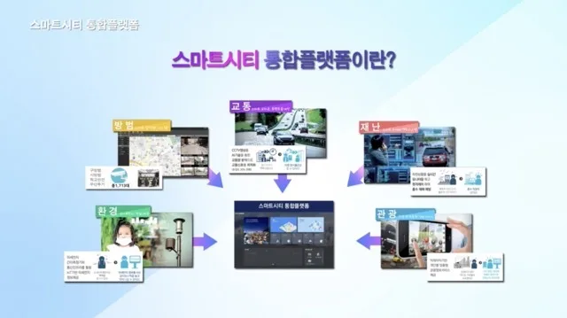 부산진구 스마트시티