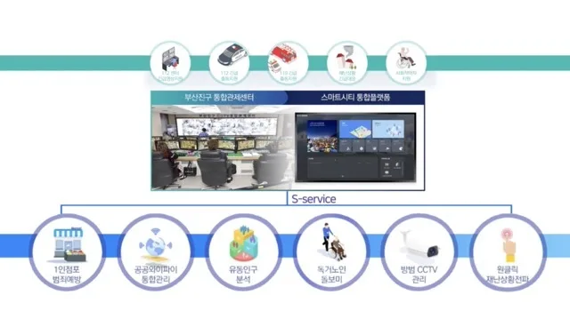 부산진구 스마트시티