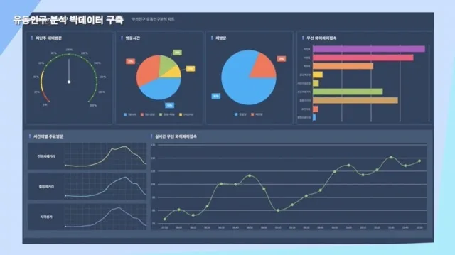 부산진구 스마트시티